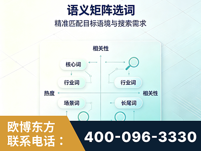 长葛-语义矩阵选词