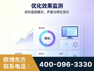 长葛-优化效果监测
