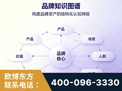 长葛-品牌知识图谱